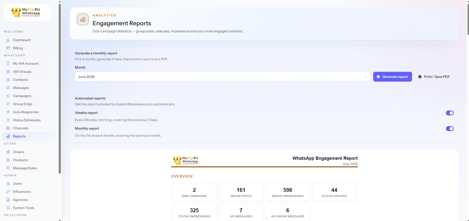 Engagement analytics — drip posts, Status reach, and your top contacts