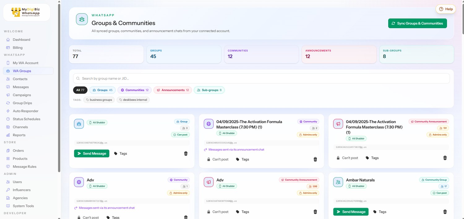 Synced groups & communities